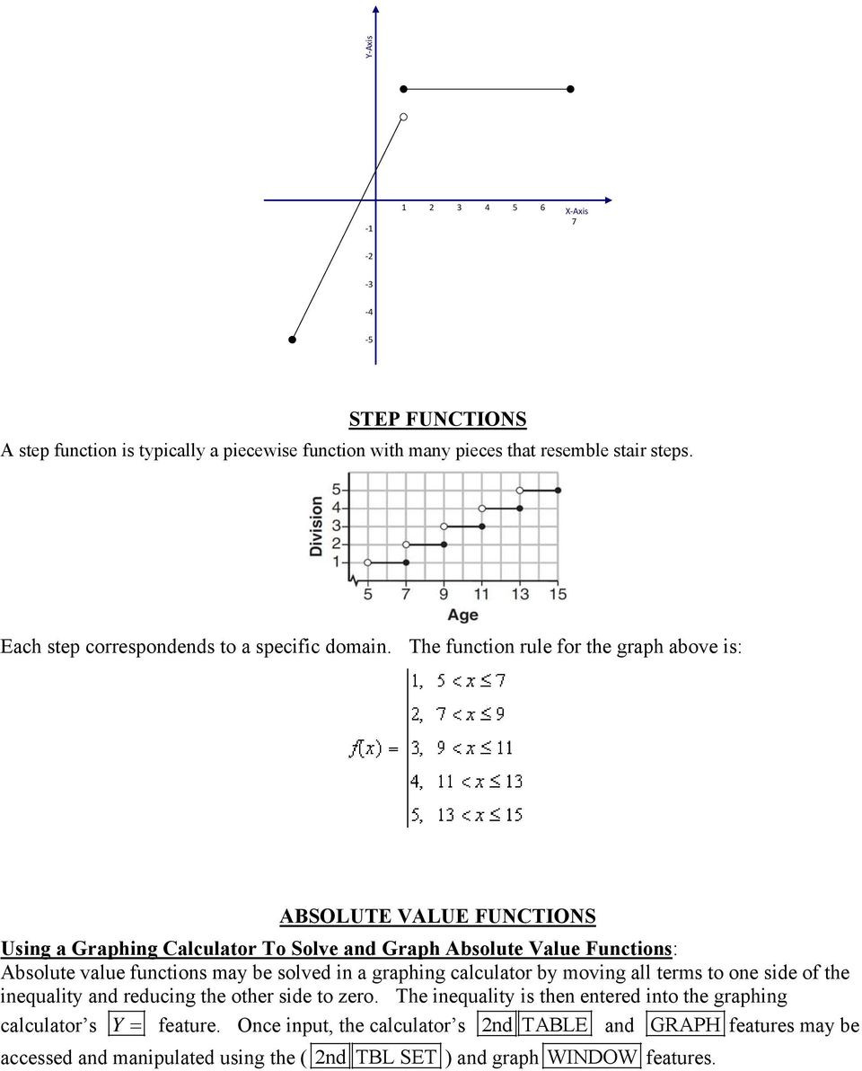 Evaluating Piecewise Functions Worksheet Worksheet for Education