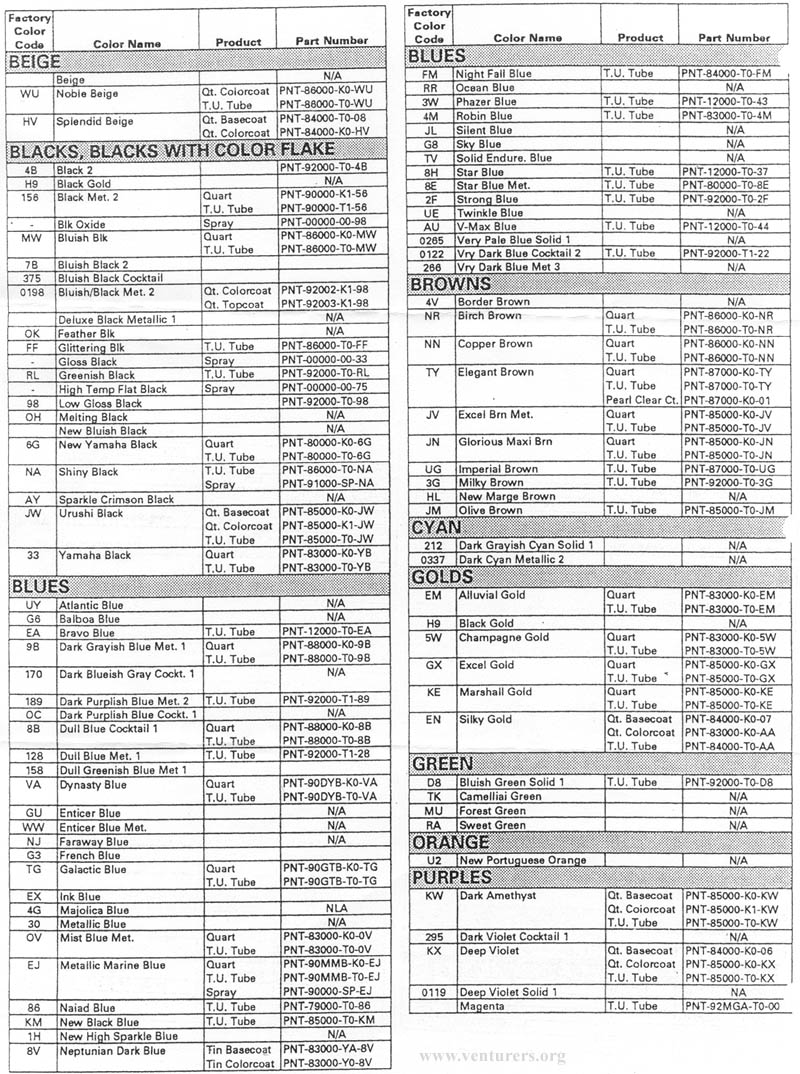 The Venturers Yamaha Venture Technical Support Library