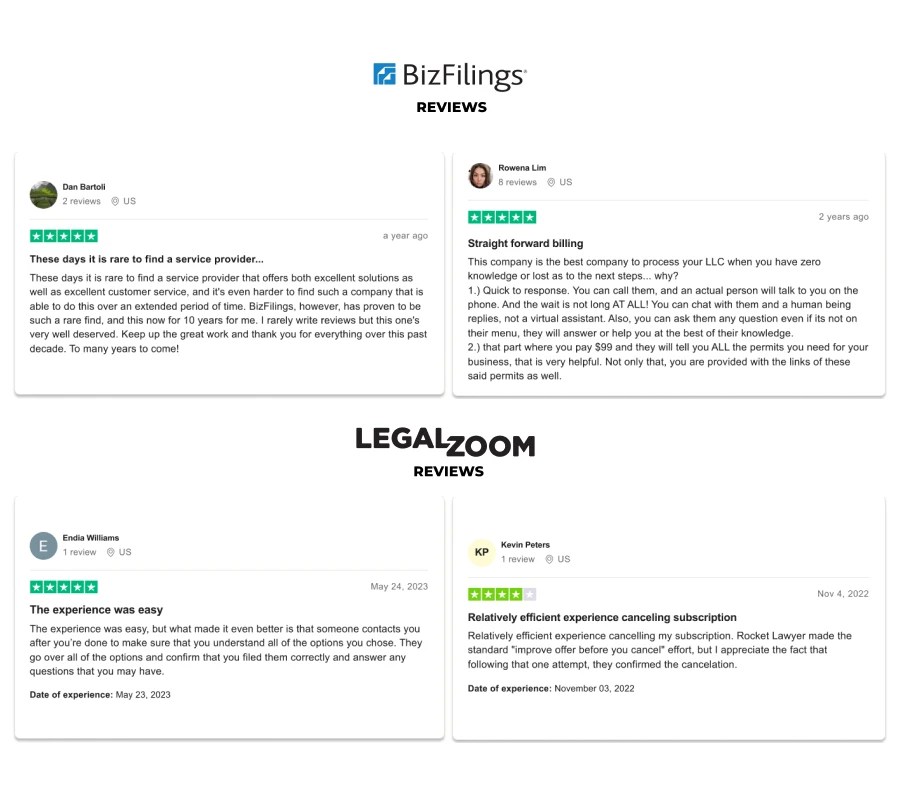 BizFilings vs LegalZoom (2024 Comparison What's better?)