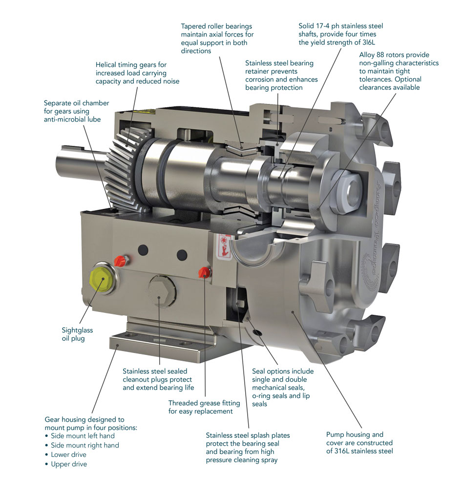 veotechprocess AMPCO PUMPS COMPANY