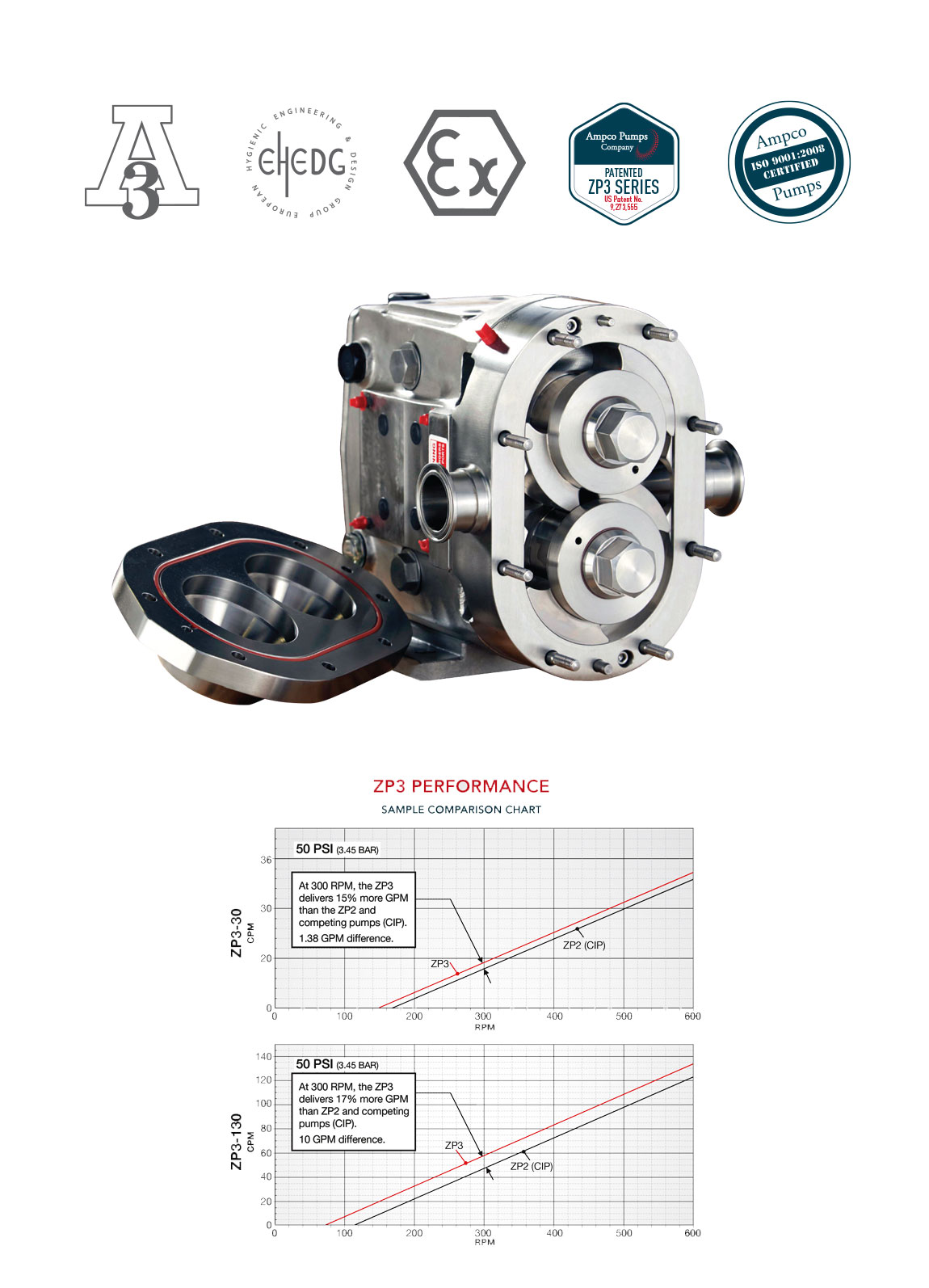 veotechprocess AMPCO PUMPS COMPANY