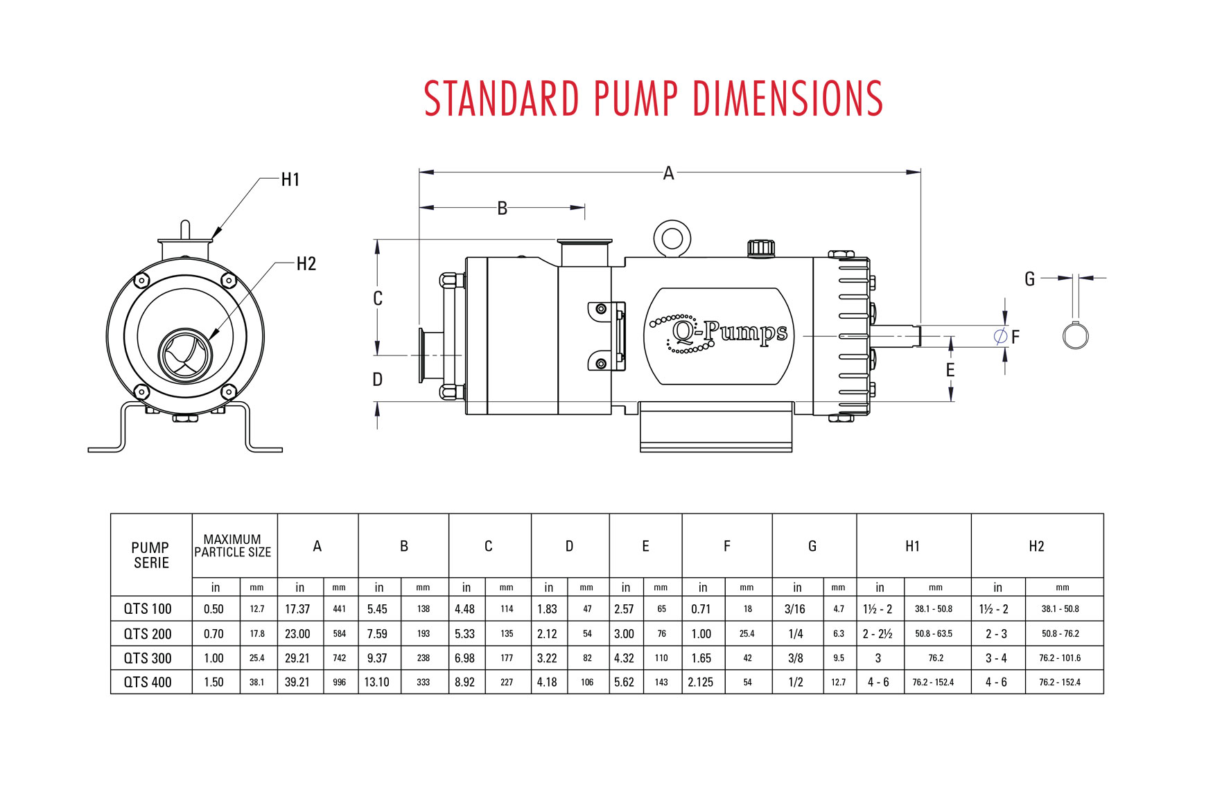 veotechprocess AMPCO PUMPS COMPANY