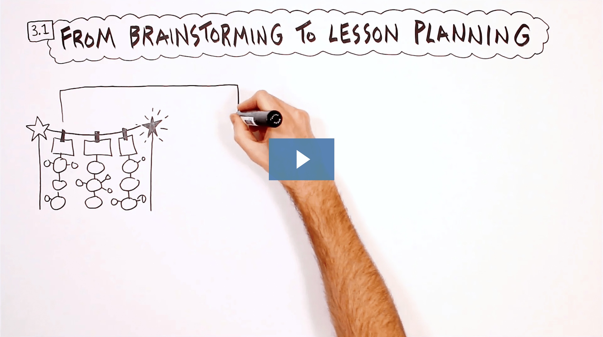 Build an Online Course with Sketchnotes Verbal to Visual