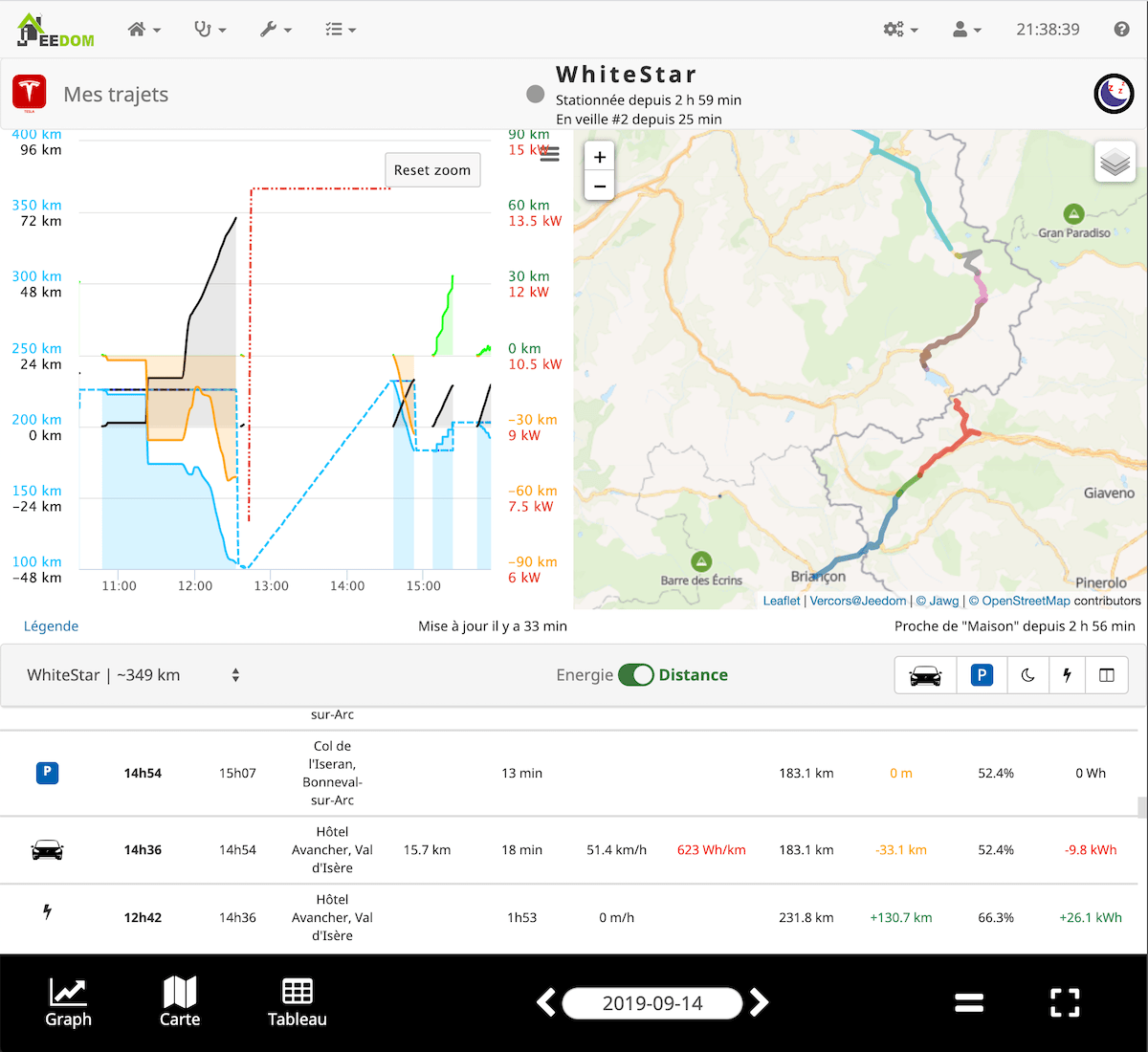 Tesla Customer Journey Map Tesla Plugin the Jeedom plugin to connect a Tesla to your home automation