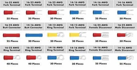 The Most Complete Cable Lugs Types – Come and Choose What You Need