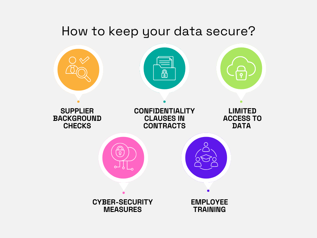 5 Key Questions for Making Procurement More DataDriven
