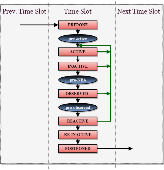 SystemVerilog Scheduling Semantics Verification Guide