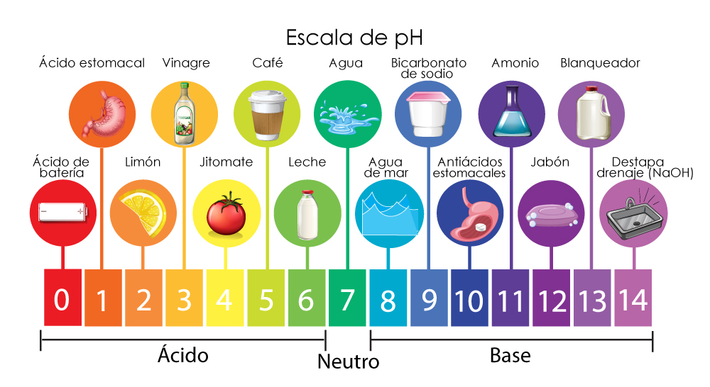 El agua alcalina no mejora tu salud PureWater Colombia Tecnología