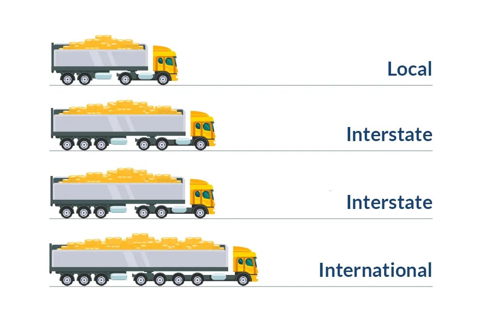 Moving industry pricing standards Verified Movers