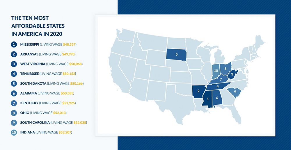 The Most Affordable and Safe States in America Verified Movers