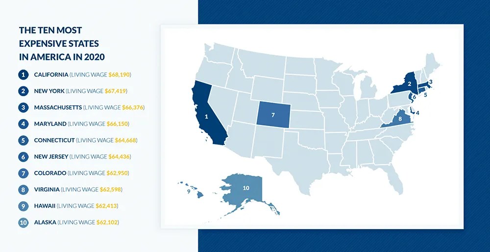 The Most Affordable and Safe States in America Verified Movers