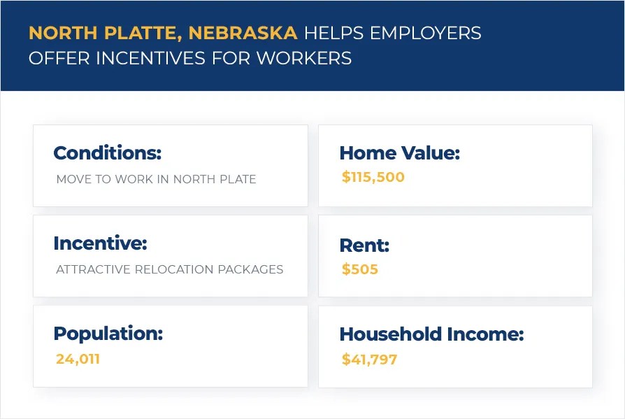 Places That Pay You To Move There in 2020 Verified Movers