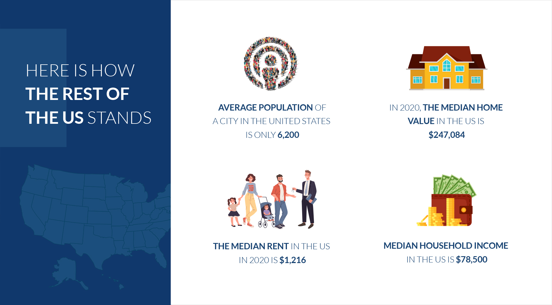 Most Popular Small Cities to Relocate 2020 Verified Movers
