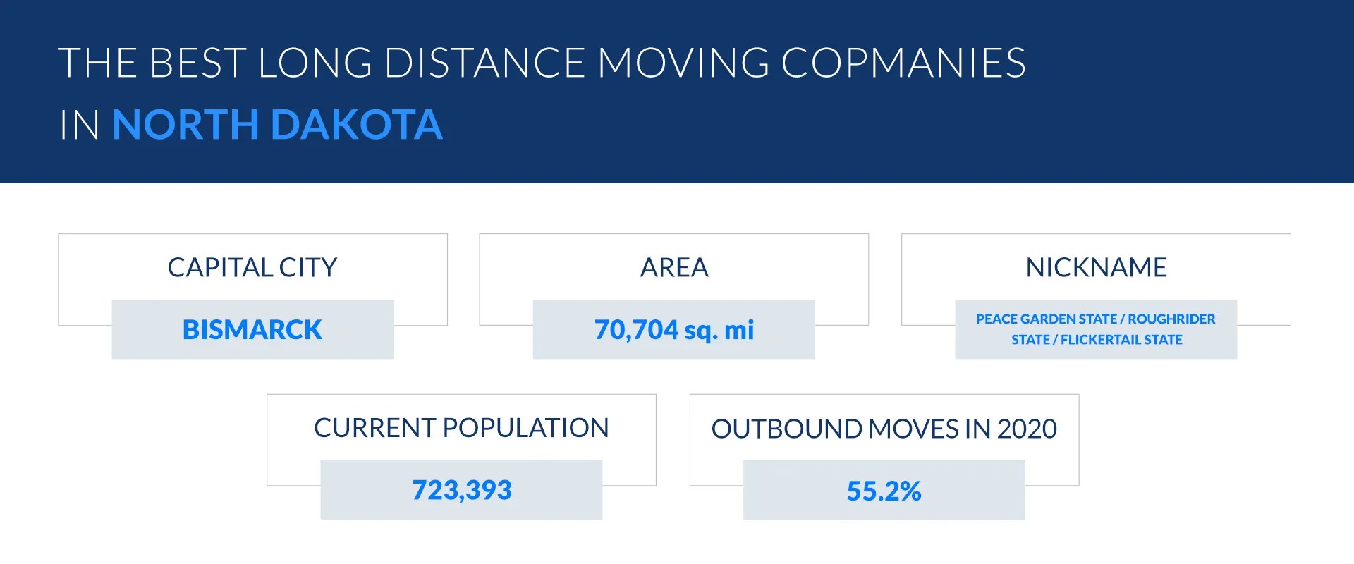 Top states people will be moving from in 2021 Verified Movers