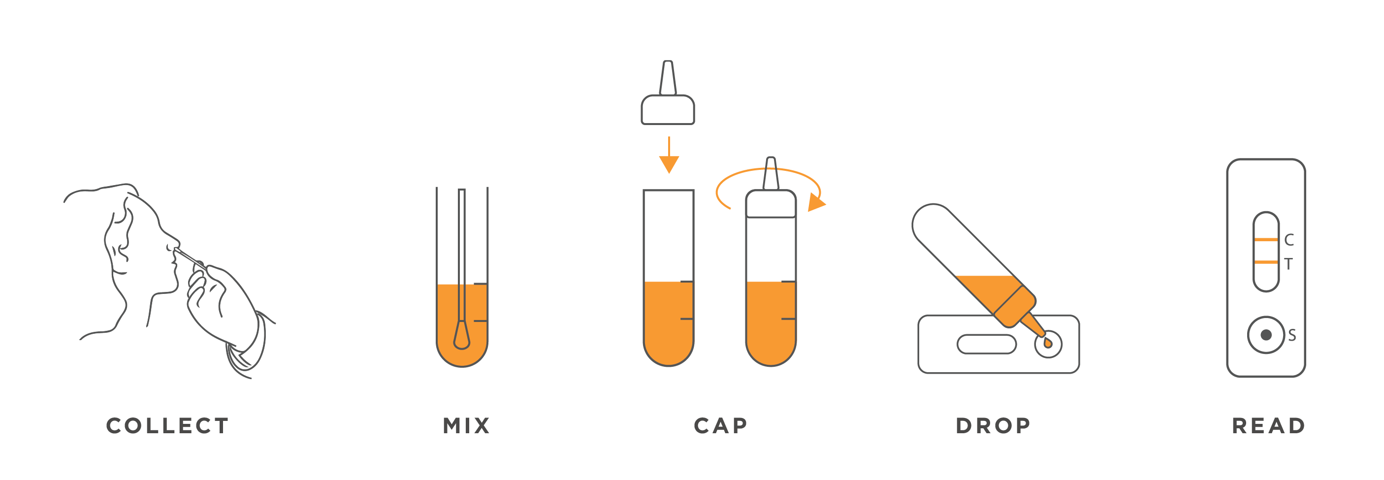 COVID19 Antigen Rapid Test Device Verify Diagnostics