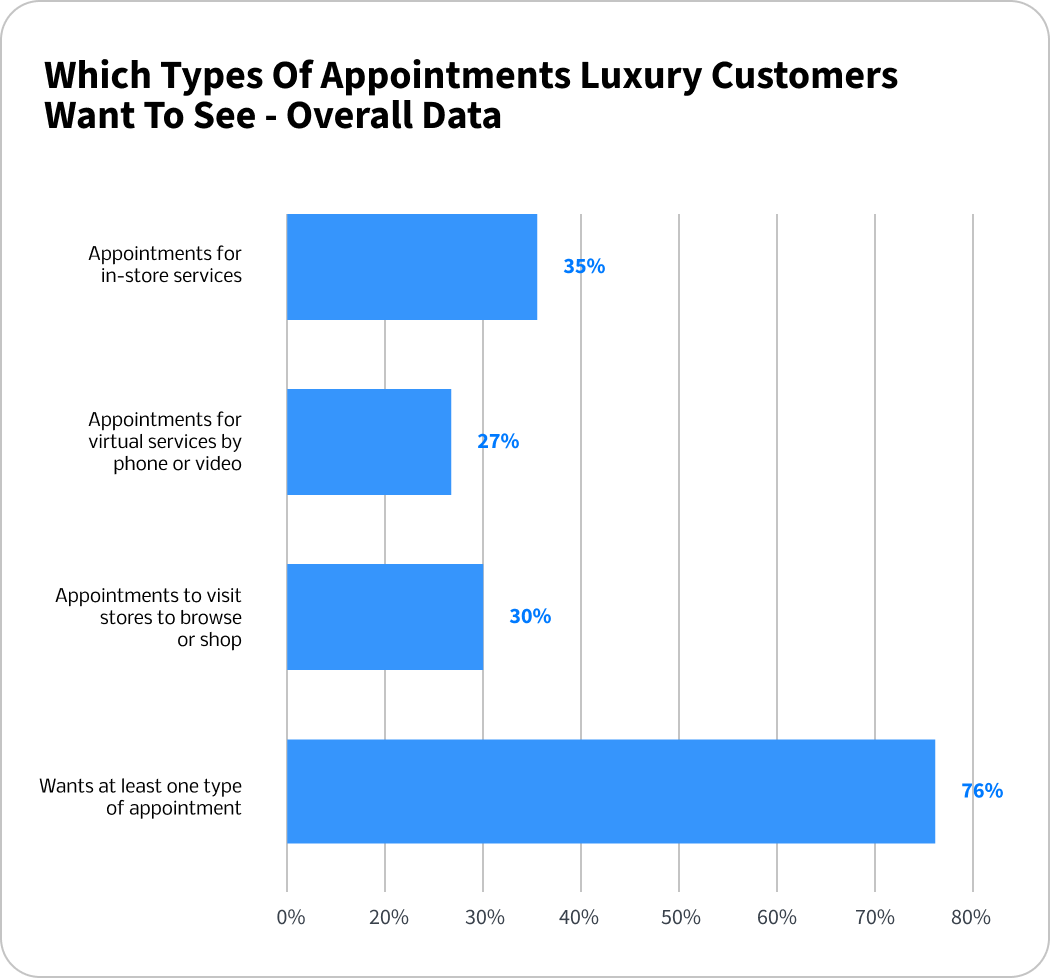 Why Luxury Retailers Need Appointment Scheduling Verint