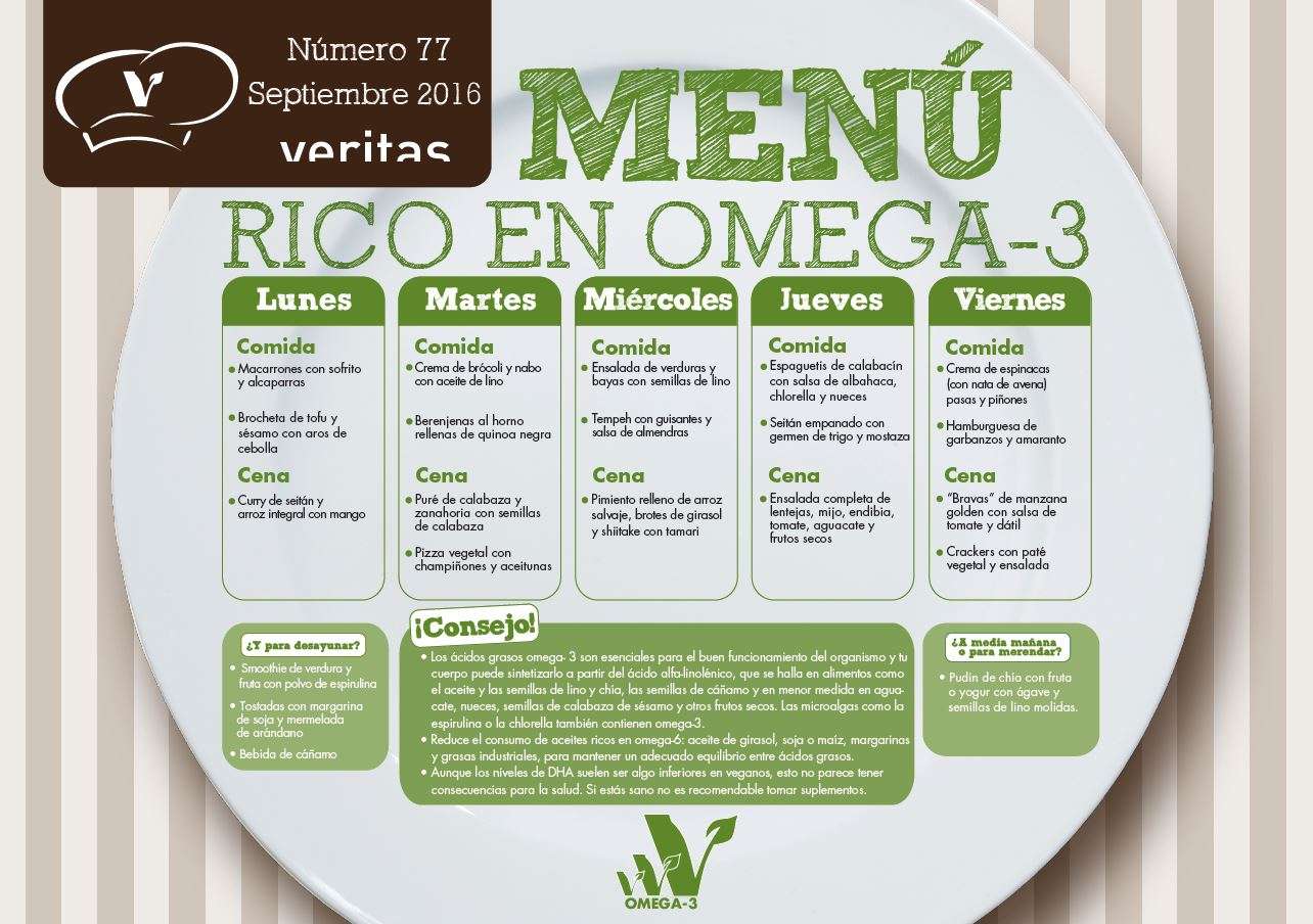 Menú semanal rico en ácidos grasos omega3 Veritas
