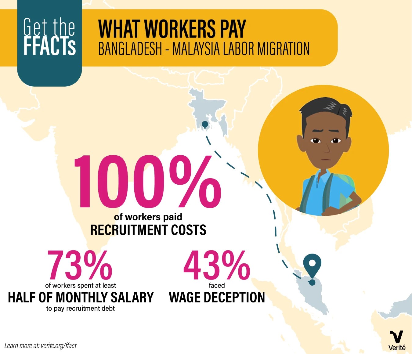 Shedding Light on the Financial Burdens of Migrant Workers through 