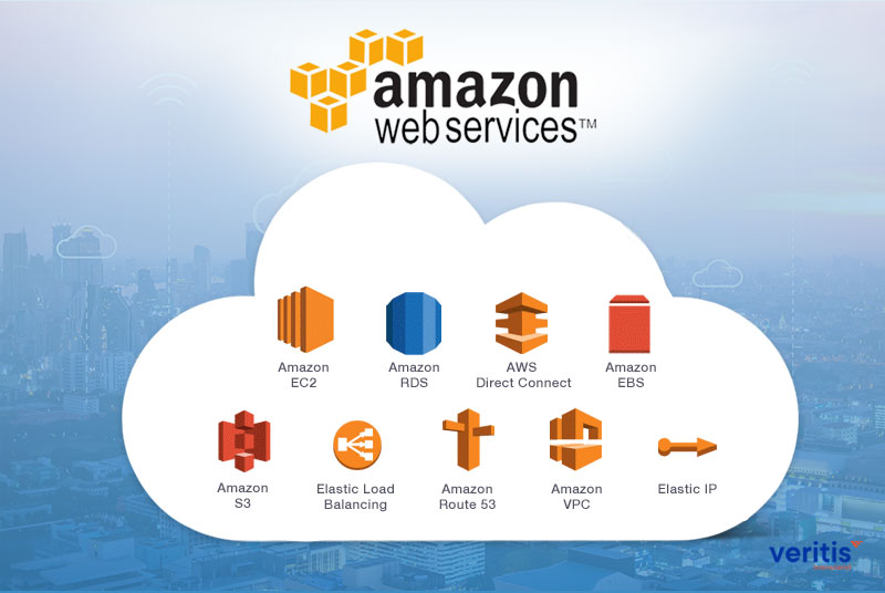 Amazon Second Quarterly Results Disappoint Despite AWS Robust Performance