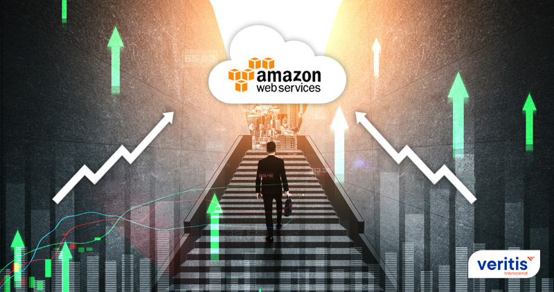Amazon Web Services US About Amazon