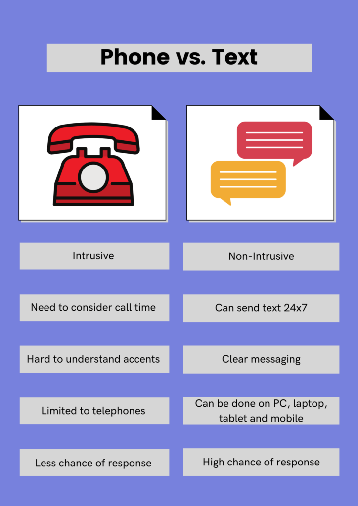 Call Centre is Dead. Automated Customer Support is the Future. Verloop.io