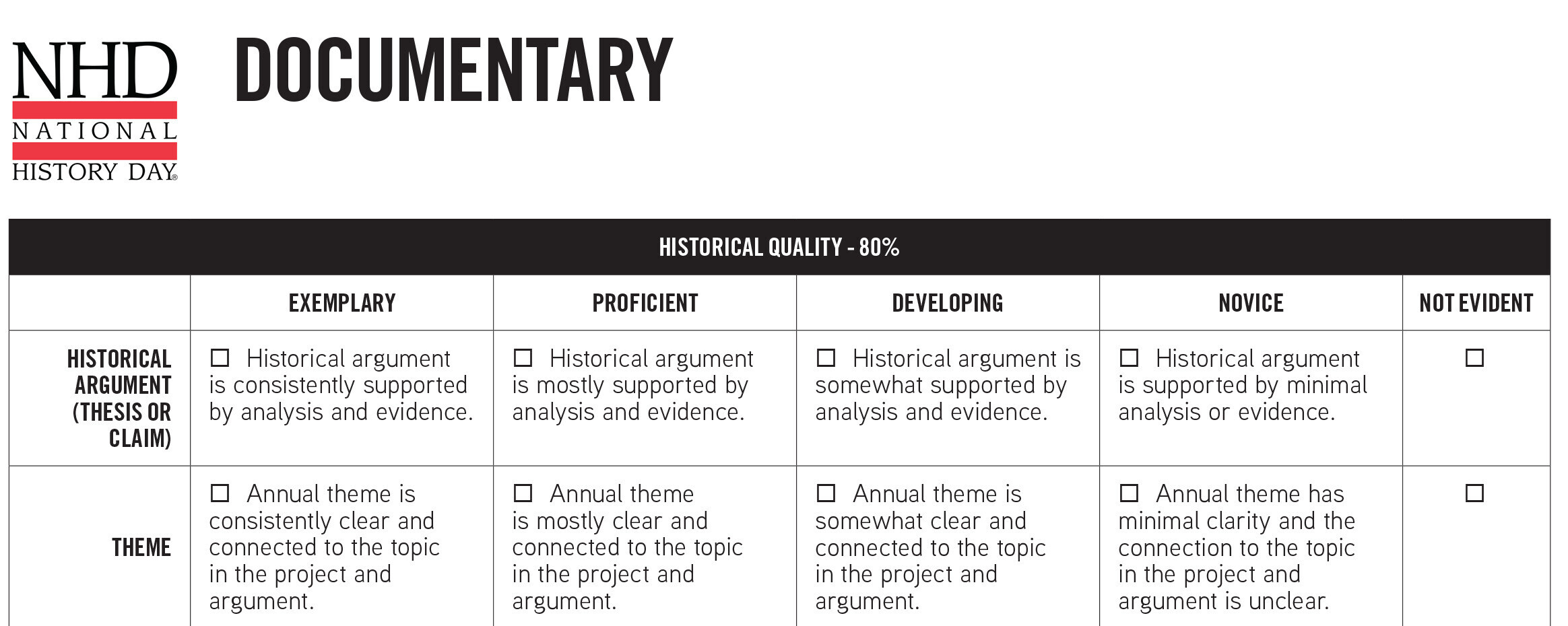 Vermont History Day Judging Criteria — Vermont Historical Society