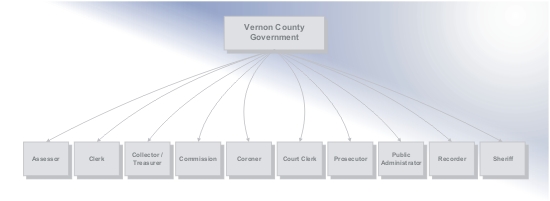 Vernon County Mo Gis Divisions Vernon County, Missouri