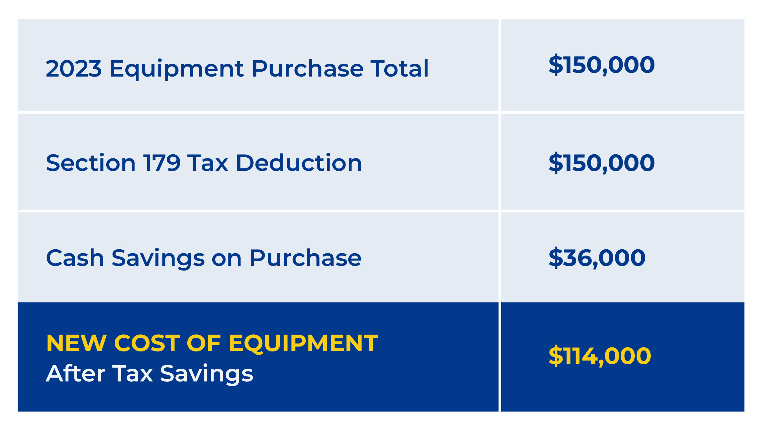 Section 179 Tax Deduction for Medical Purchases to Decrease Your Tax