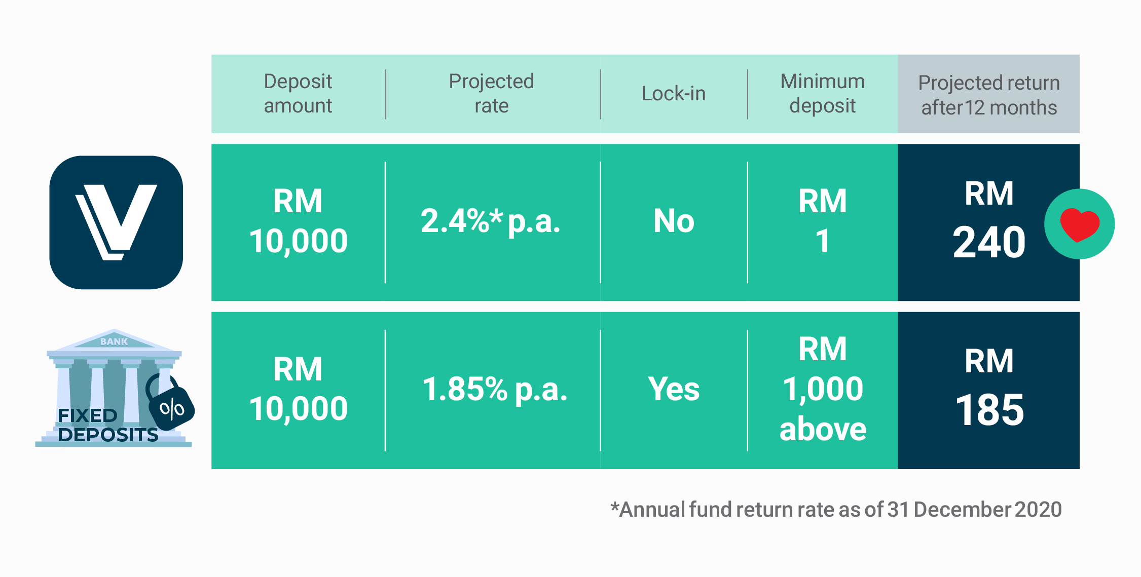 fix deposit calculator malaysia Roger Hart