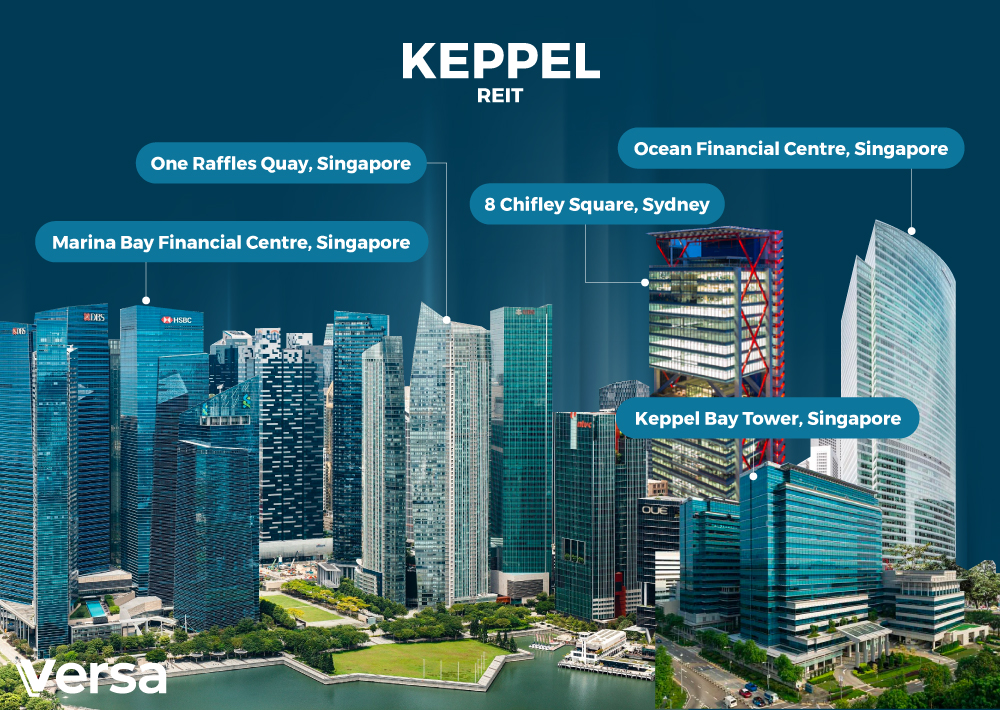 Get to Know the Properties Behind Versa REITs! Versa