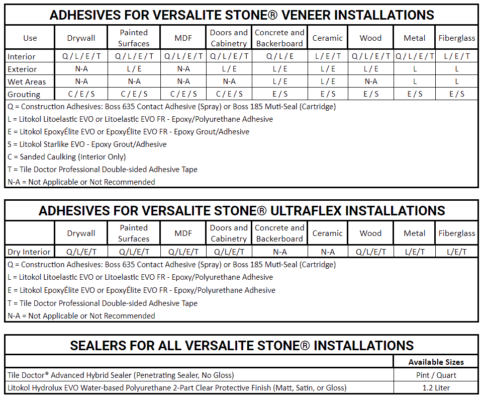 Installing Thin Stone Veneer Panels VersaLite Stone