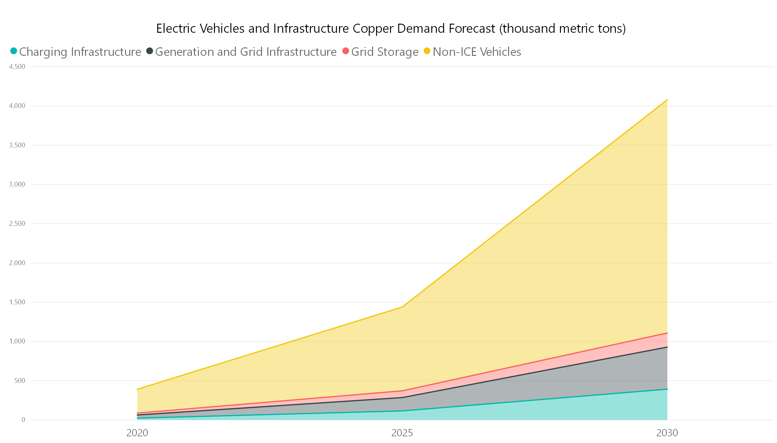 Mining macroeconomic data for insights into Arizona’s copper industry