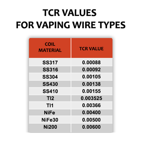 Temperature Control Mode How it Works and Why You'll Love It