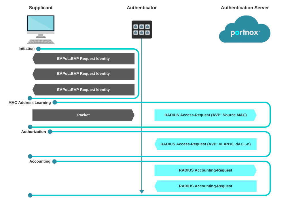 Monitoring 802.1X EAP What You Need to Know Version 2