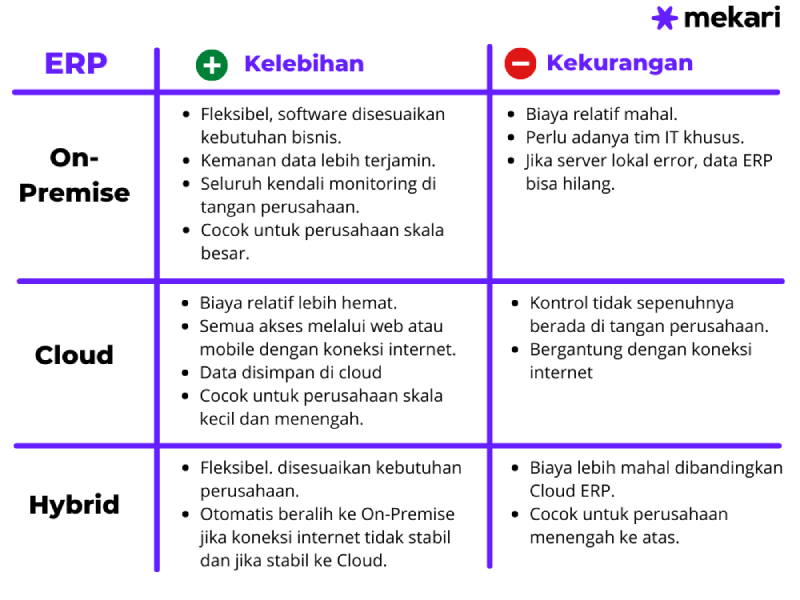 Kelebihan dan Kekurangan Software Versus Beda
