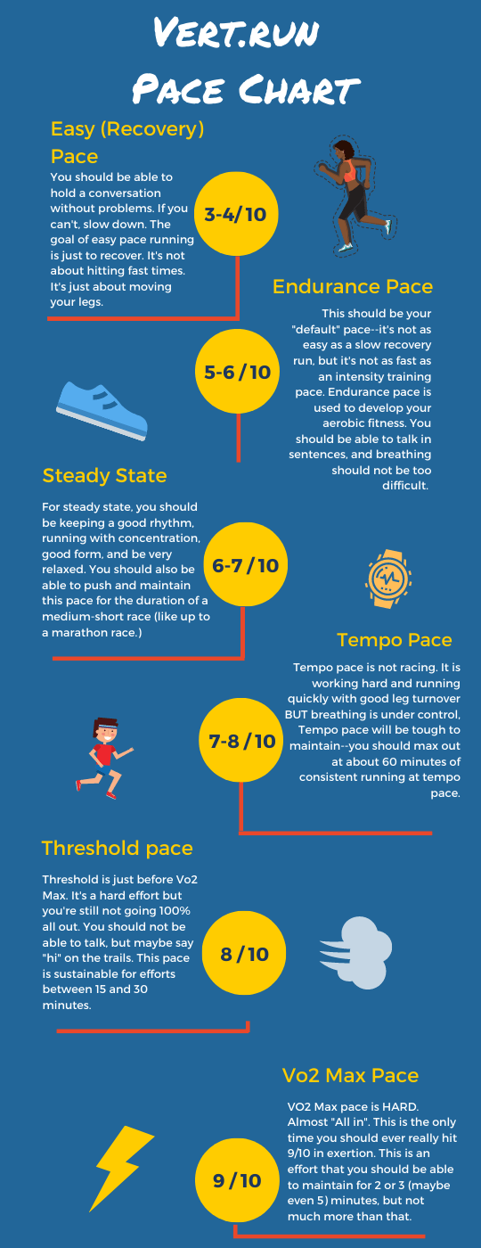 Are you running too hard? Perceived extertion guide for trail/ultras