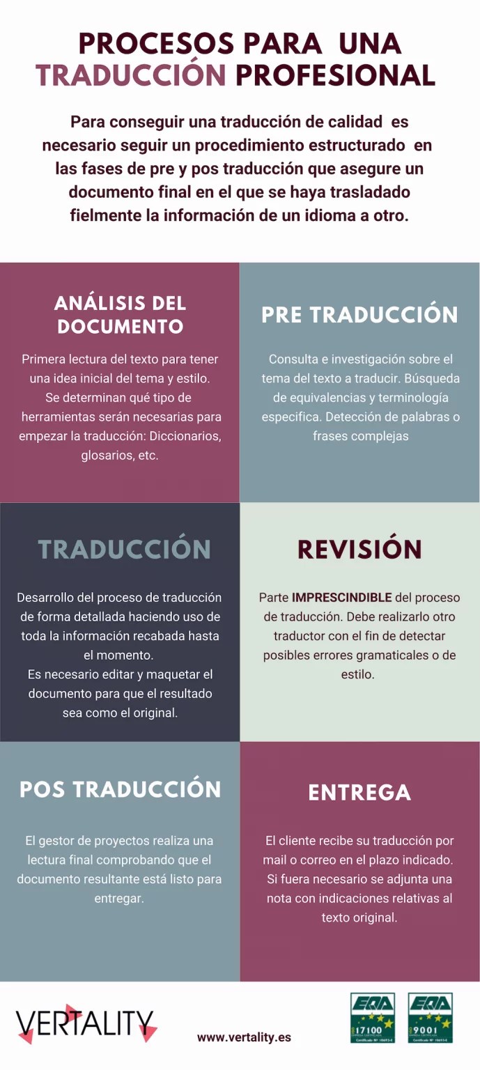 Procesos de Traducción La necesidad de traducción especializada