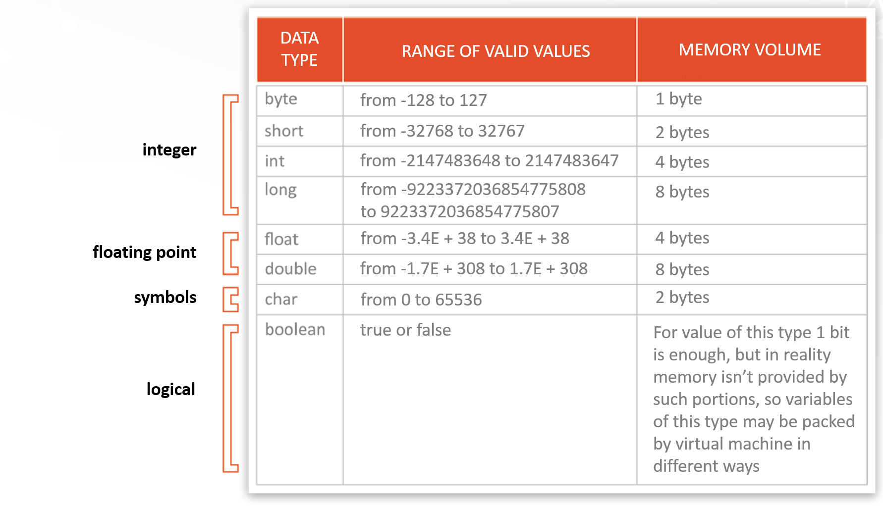 Java Variable Types. How to Create a Variable in Java • Vertex Academy