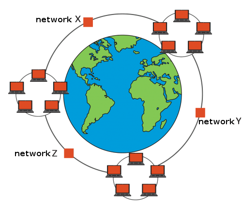 How Does the Work? • Vertex Academy