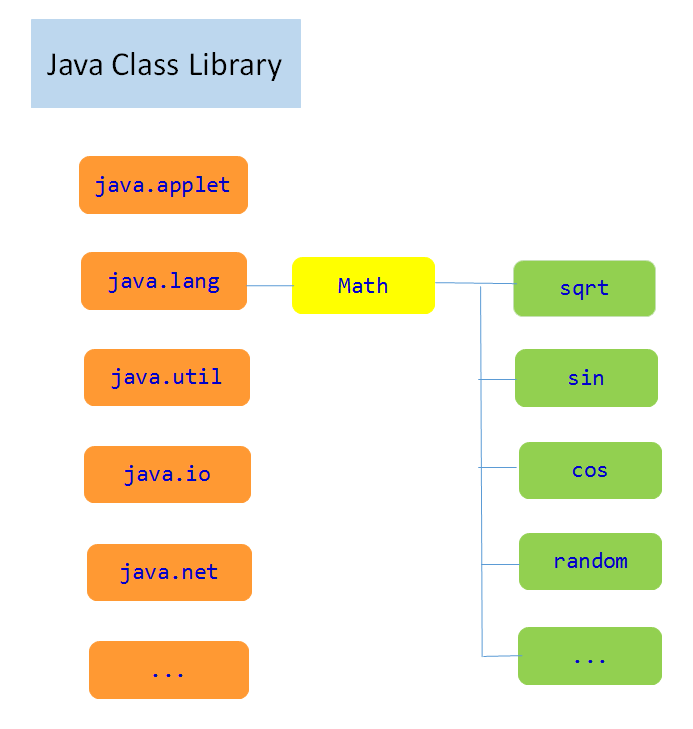 Java Round Float