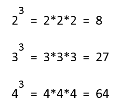 How To Raise a Number To a Power in Java • Vertex Academy