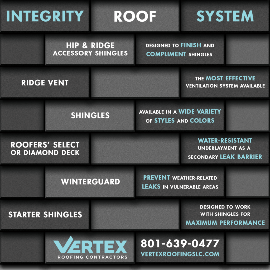 Master Certified Roofing Contractor Utah Salt Lake City Roofing Company