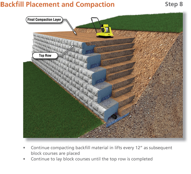 Contractors VertiBlock