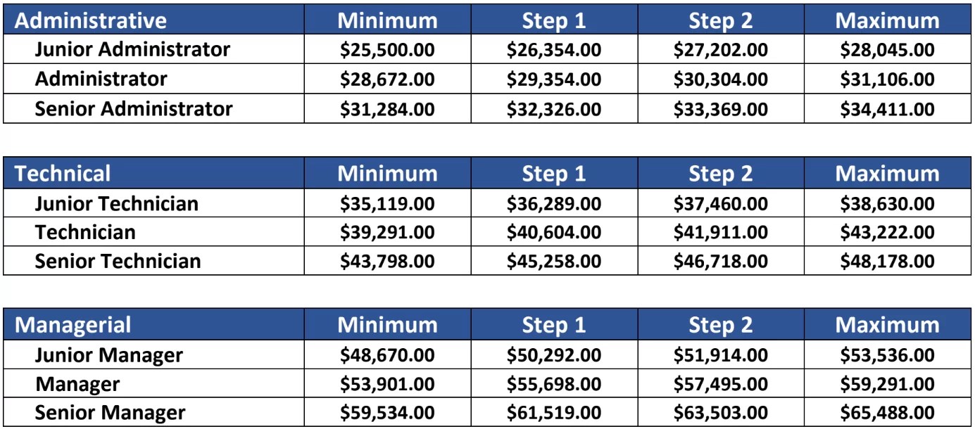 SB 1162 California's New Pay Transparency Law VertiSource