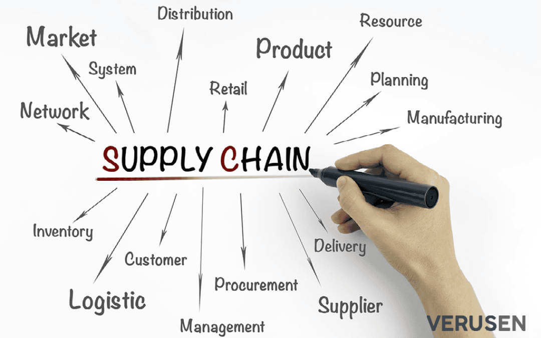 Emerging 21stCentury Technologies in Supply Chain Management
