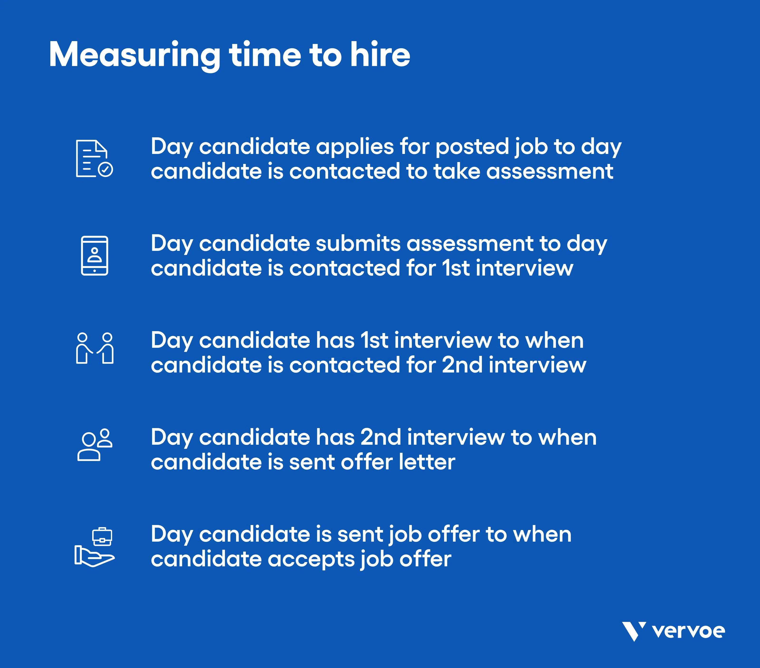 How Measuring Time To Hire Improves Productivity Vervoe