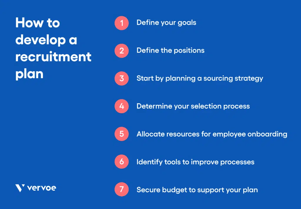 Recruitment Plan Learn How To Build An Effective Recruitment Plan