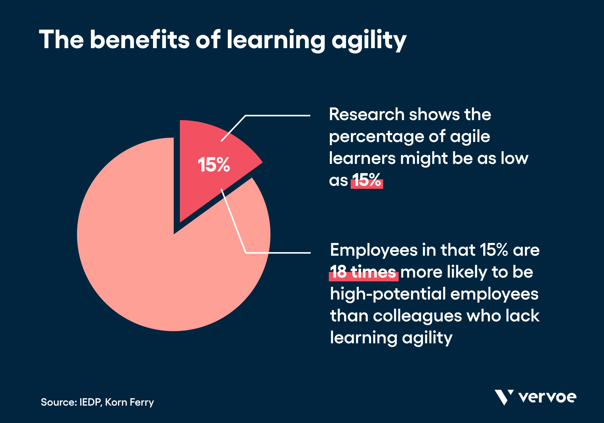 What Learning Agility Is And How To Spot It Vervoe