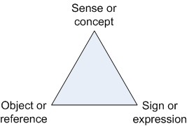 Word Semantics | Veryserioso