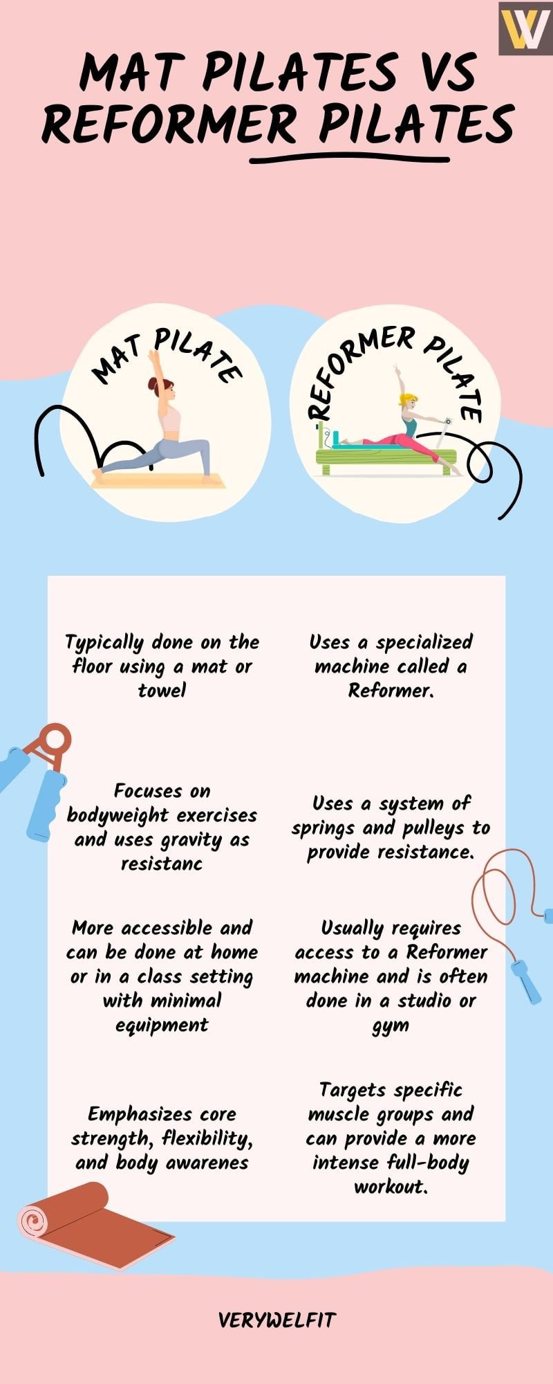 Mat Pilates vs Reformer Pilates Which Is Better? Verywel Fit